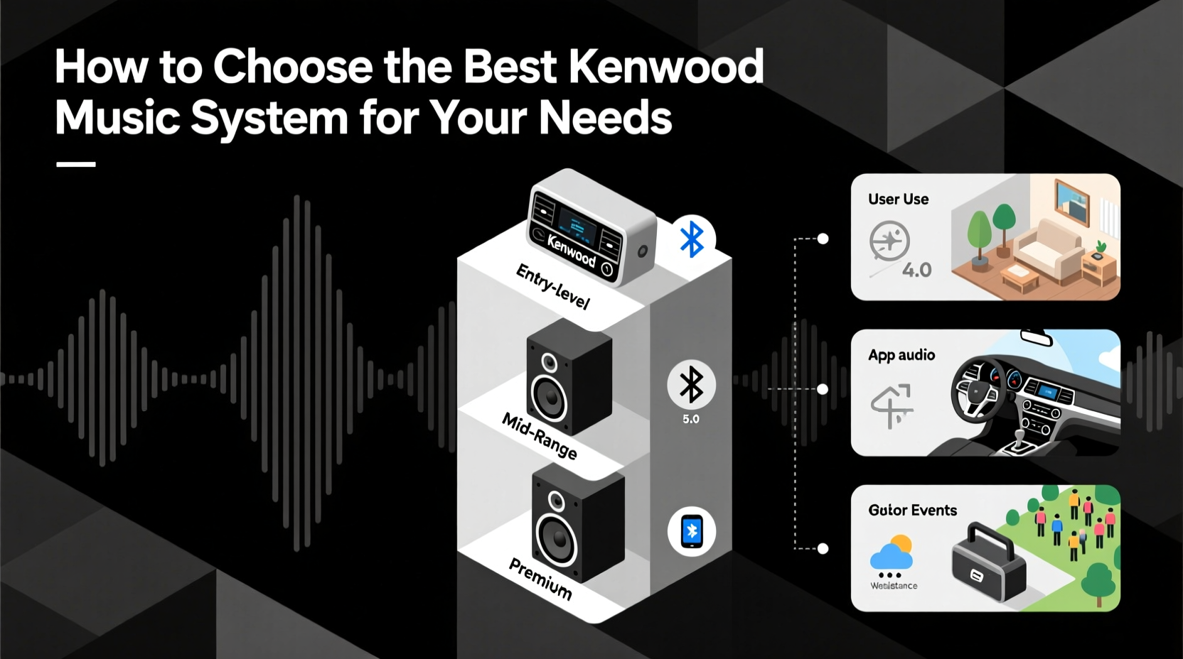 kenwood music system