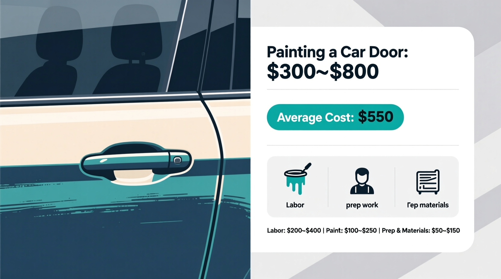 how much does it cost to paint a car door