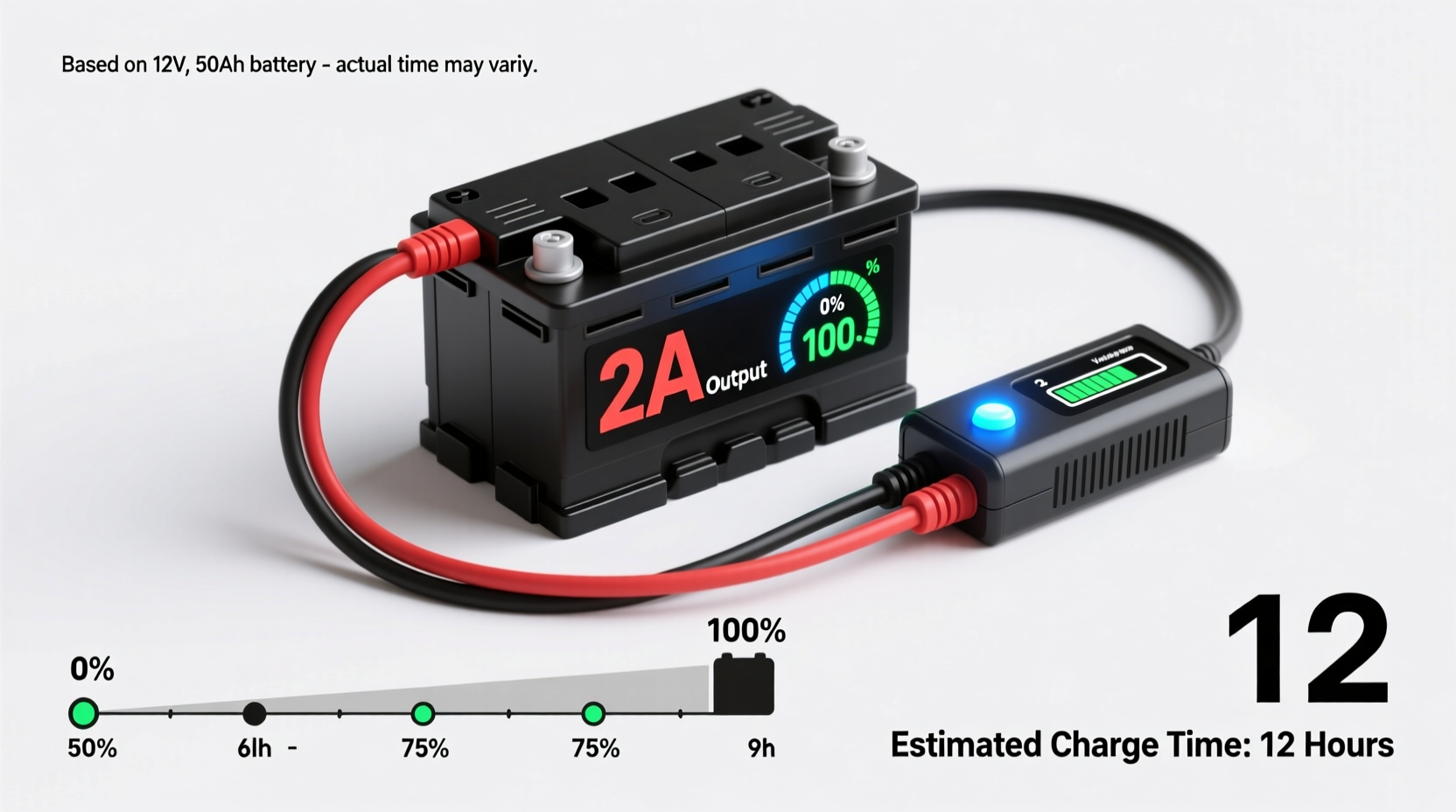 how long 2 amp charge car battery