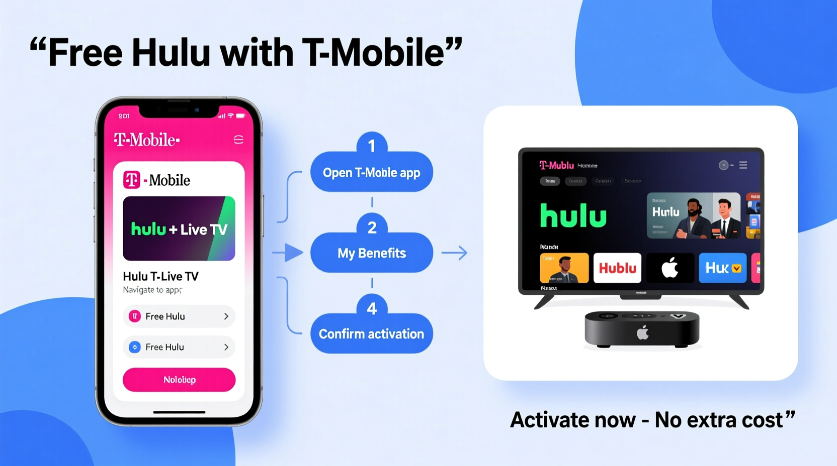 how to unlock free hulu with t mobile a step by step guide to streaming benefits