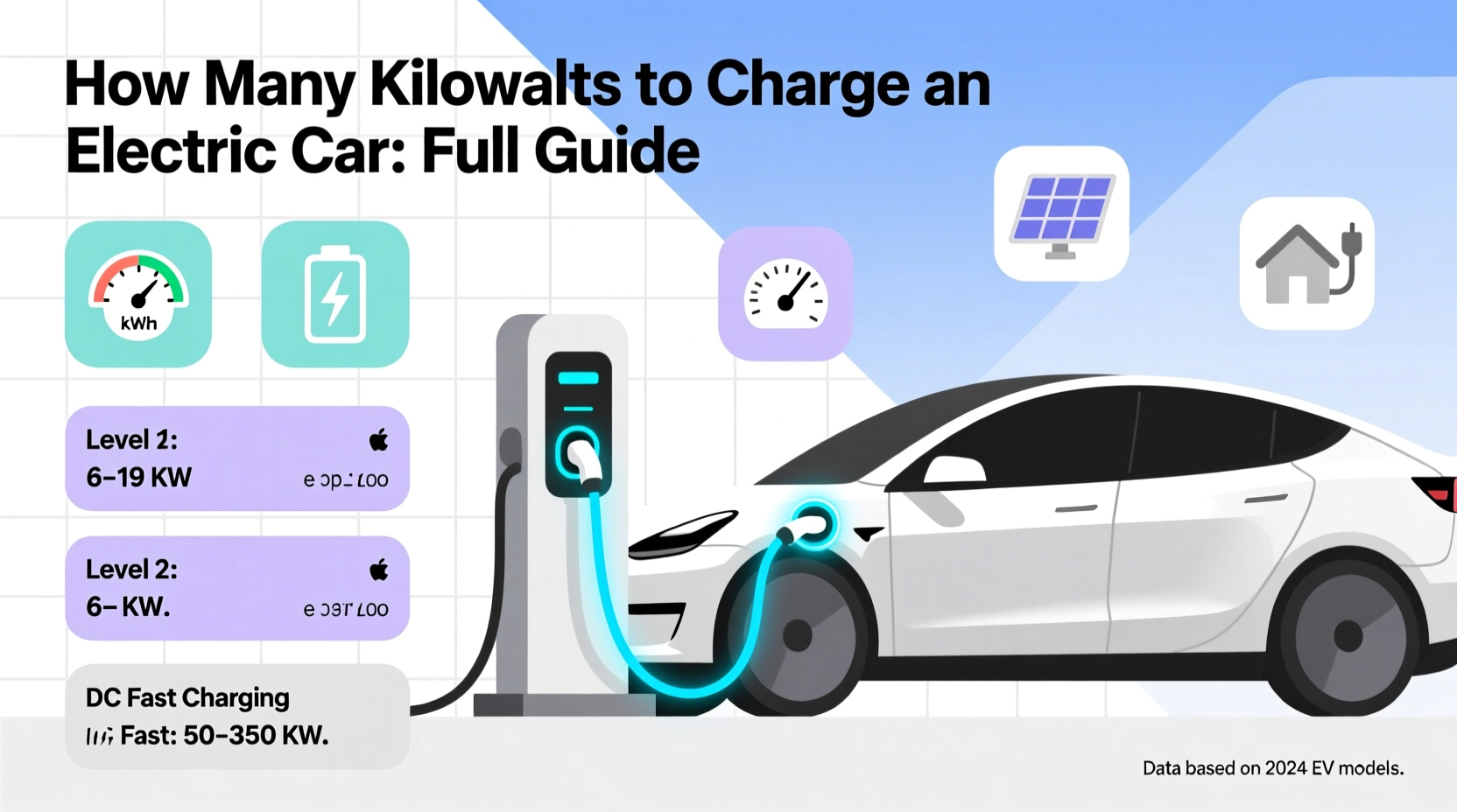 how many kilowatts to charge an electric car