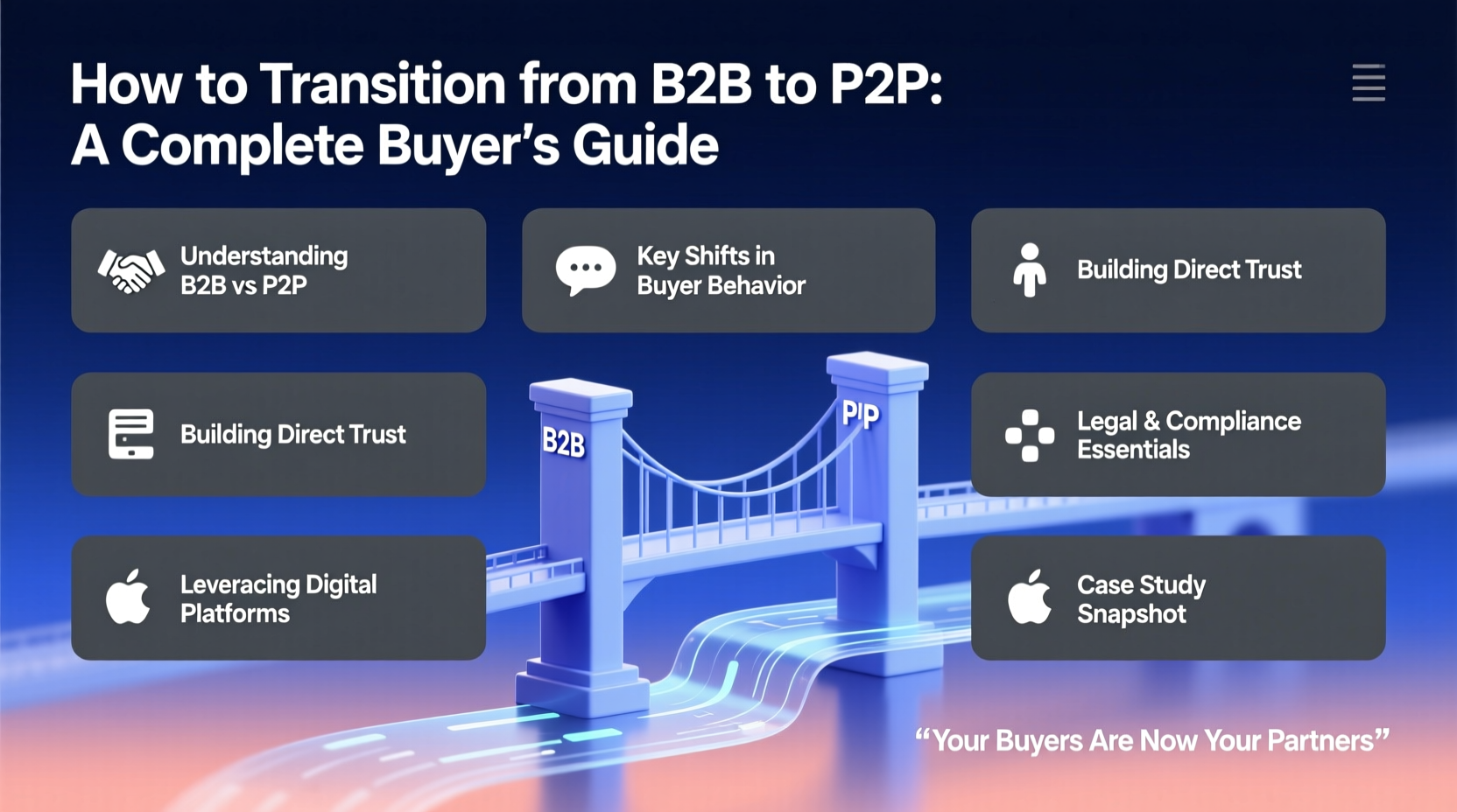 how to b2b to p2p