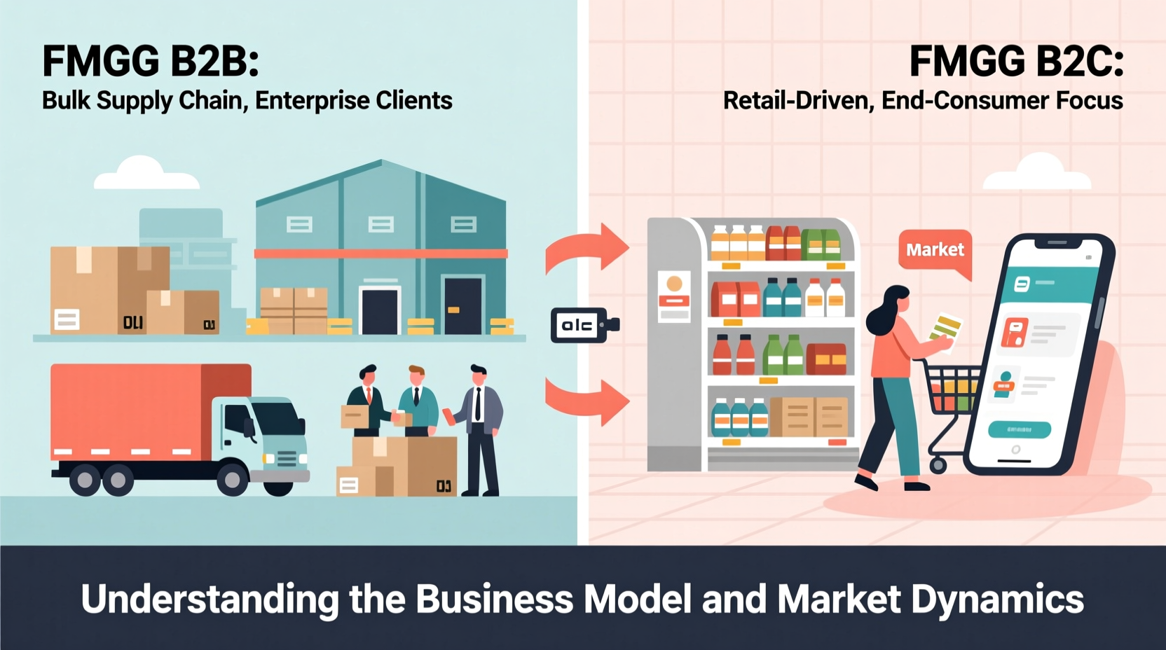 is fmcg b2b or b2c