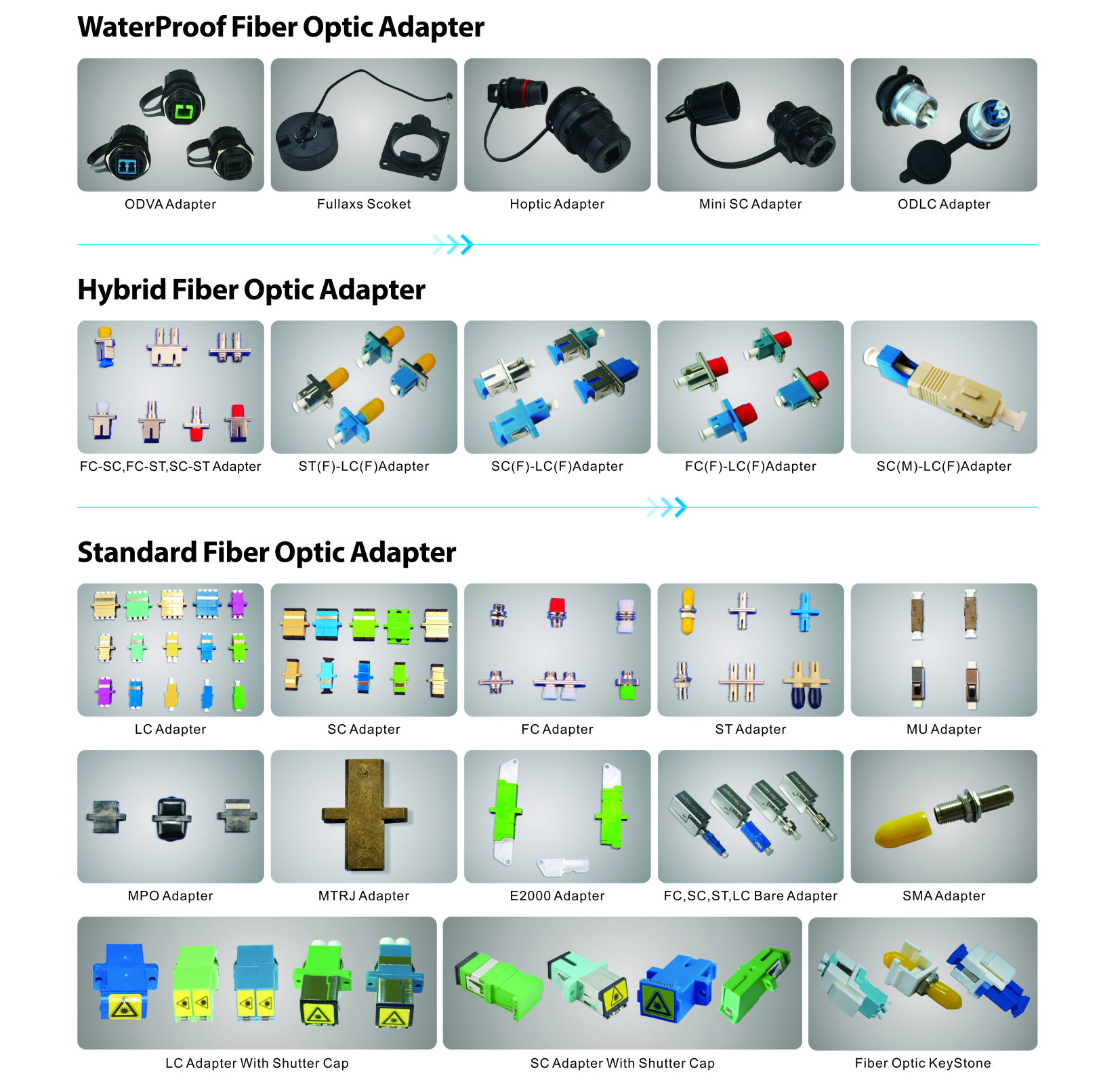 Waterproof Fiber Optic Adaptor 7.0mm IP67 Odva Sc FTTA
