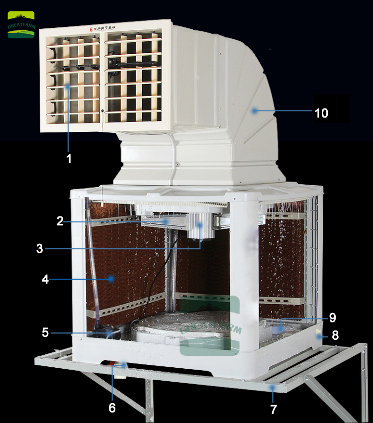 air coolers water cooling fan for farm and Livestock and poultry house air conditioner Supermarket air cooler