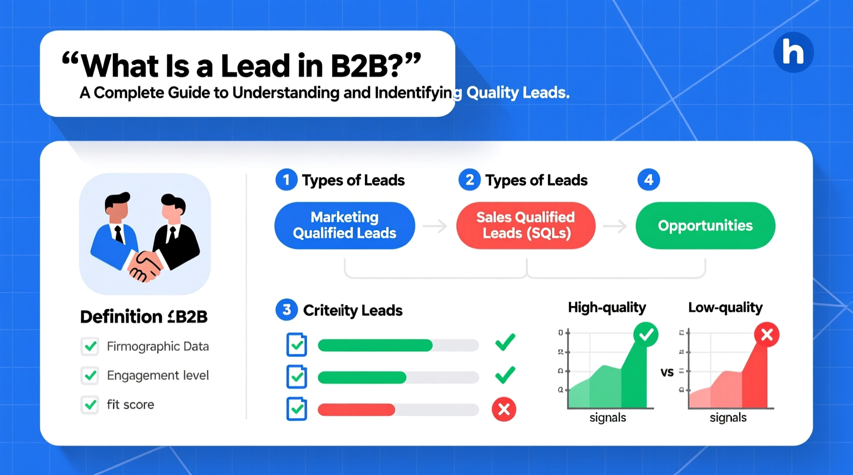 what is a lead in b2b