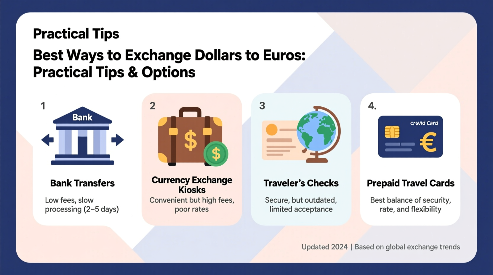 what is the best way to exchange dollars to euros practical tips and options