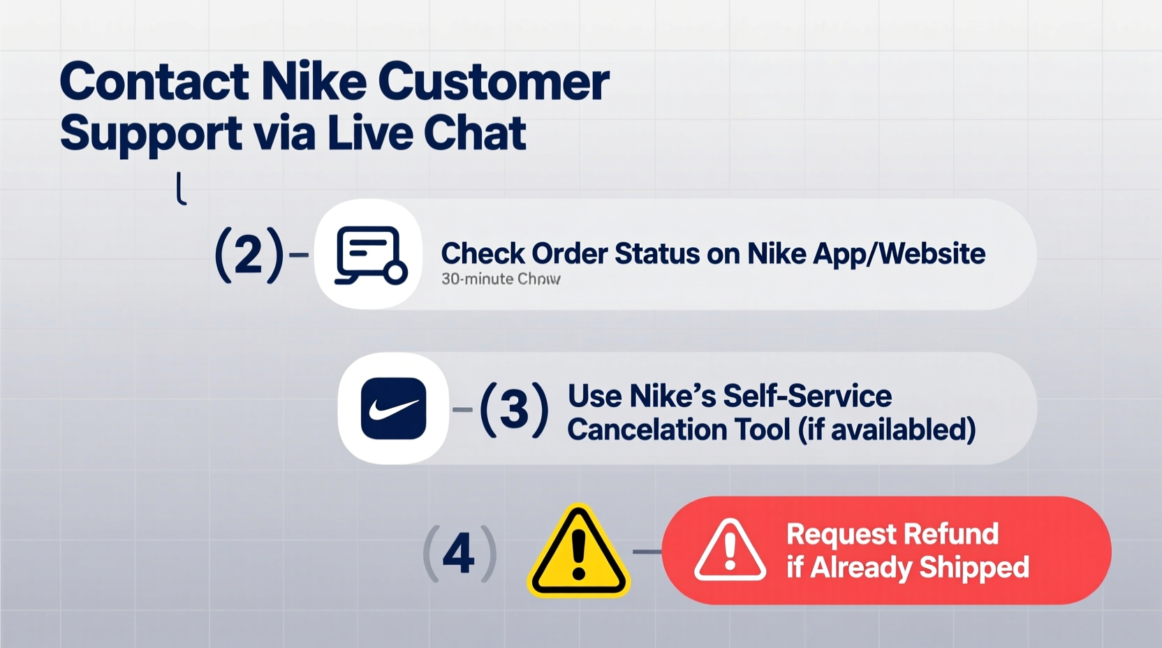 nike check return status