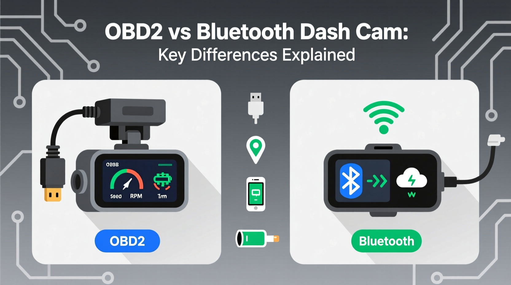 OBD2 vs Bluetooth Dash Cam: Key Differences Explained