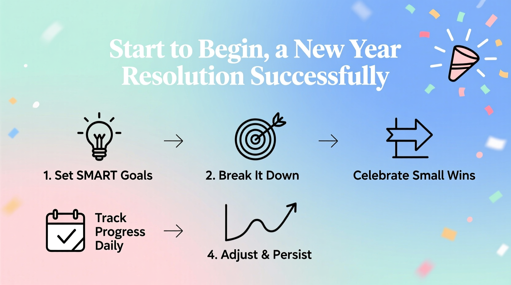 How to Begin a New Year Resolution Successfully