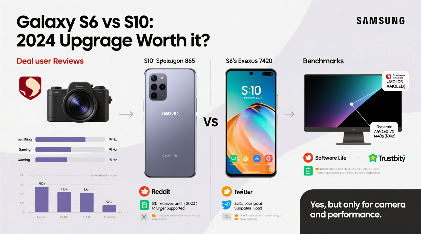 is upgrading from a galaxy s6 to an s10 worth it in current year real user reviews