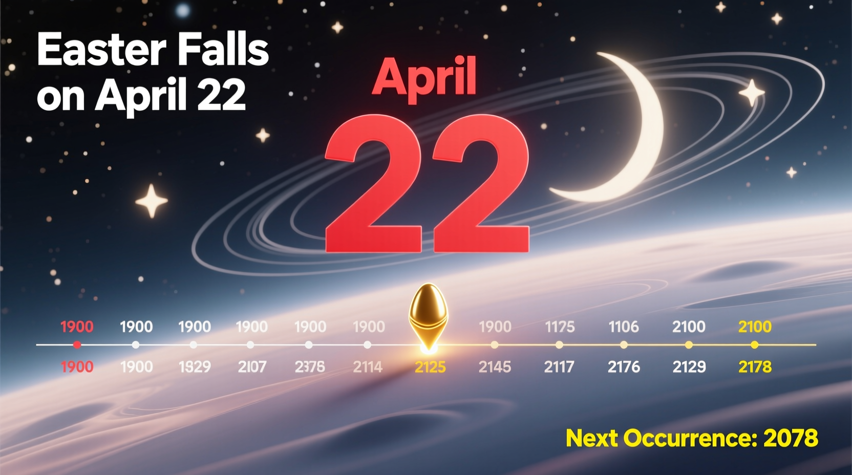 when will easter fall on april 22 again