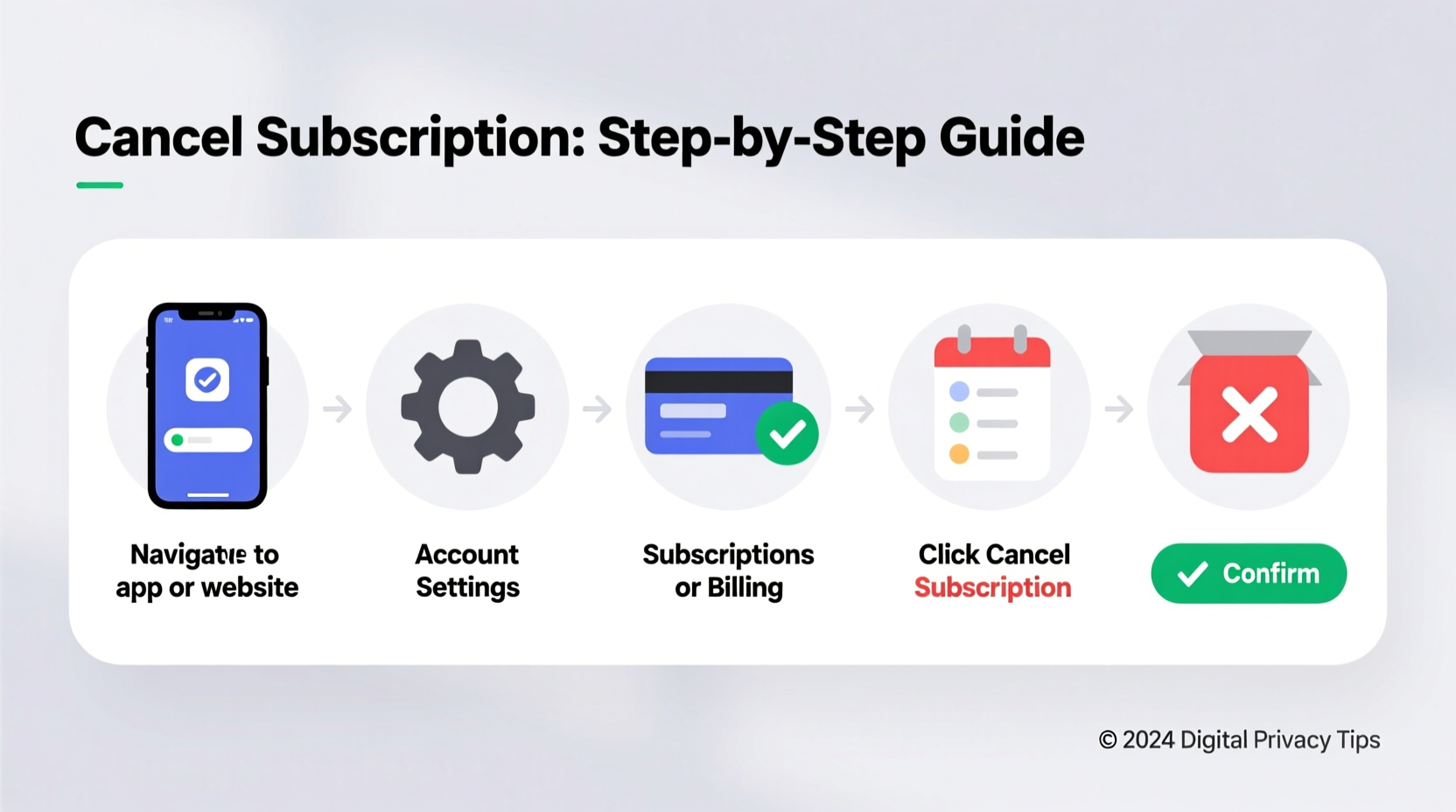step by step guide to turning off recurring billing for any subscription service