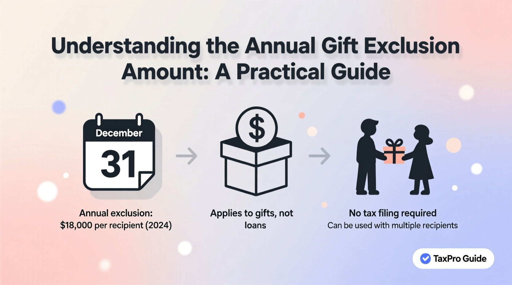 understanding annual gift exclusion amount a practical guide
