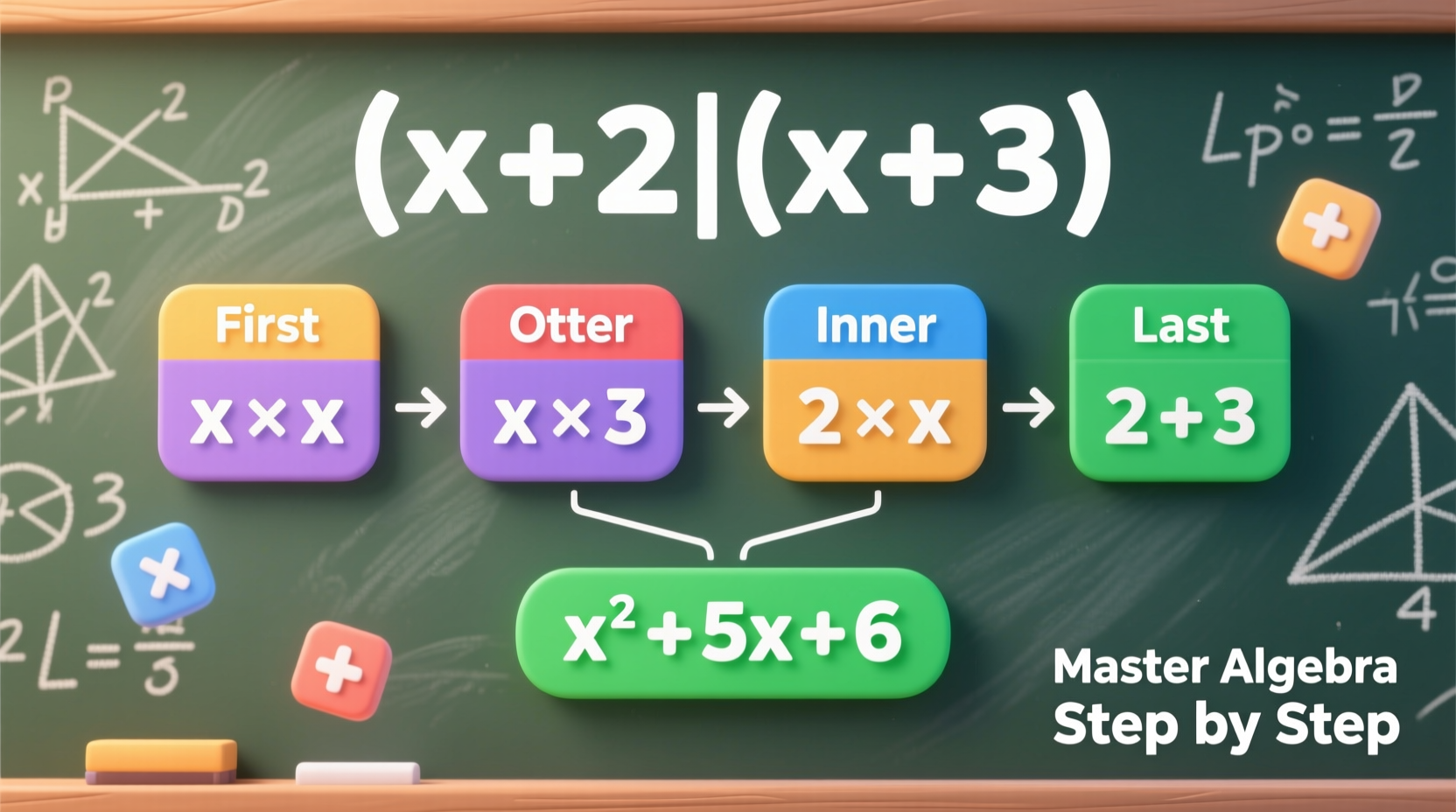 mastering how to multiply binomials step by step strategies for easy algebra success