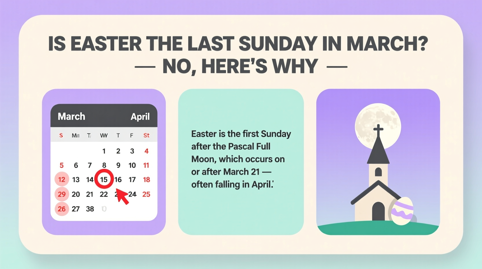 is easter the last sunday in march