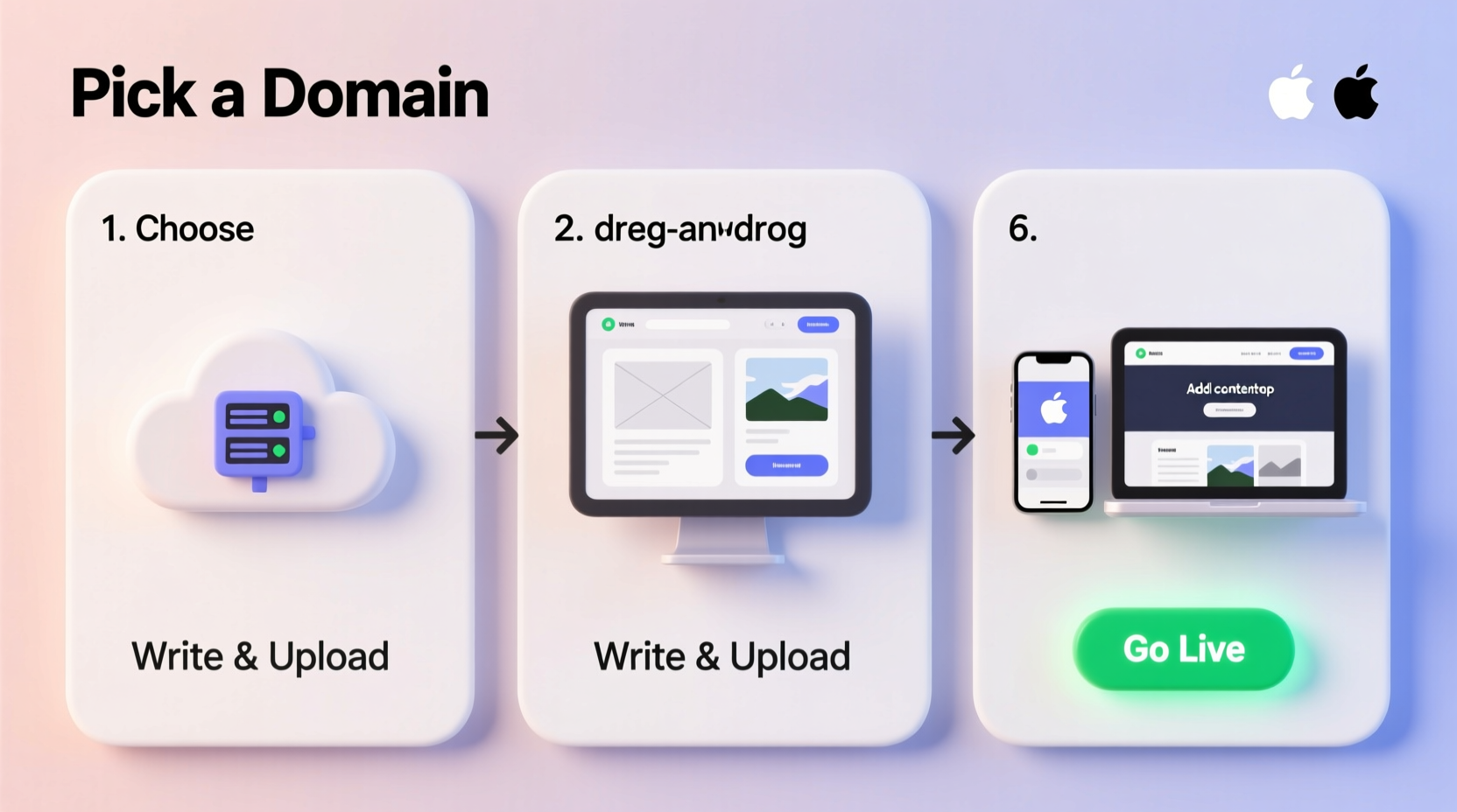 how to start your own website a step by step guide for beginners