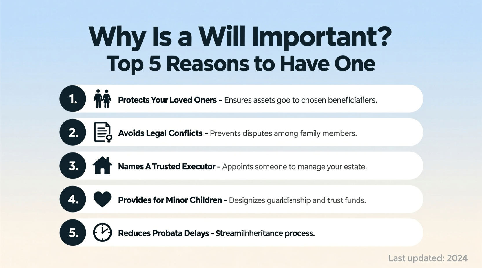 why is a will important top reasons to have one