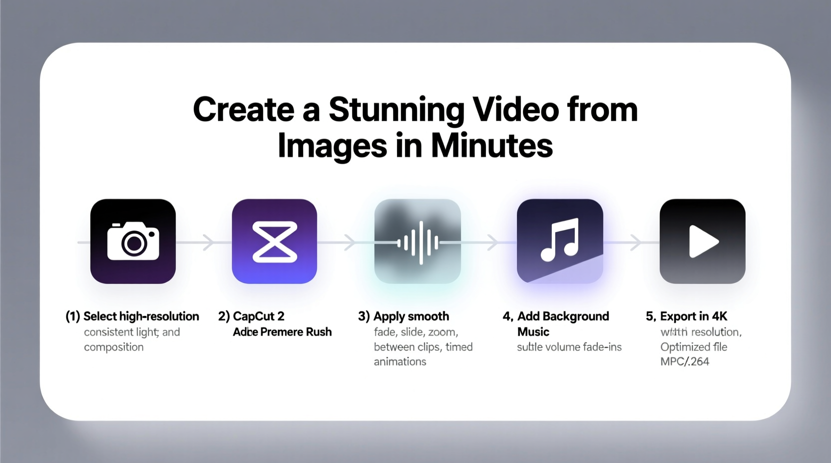 step by step guide how to make a stunning video from images easily