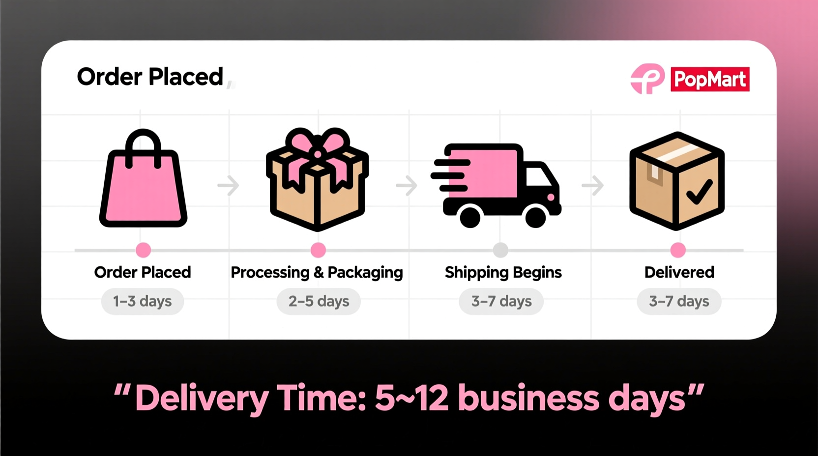 how long does popmart take to deliver