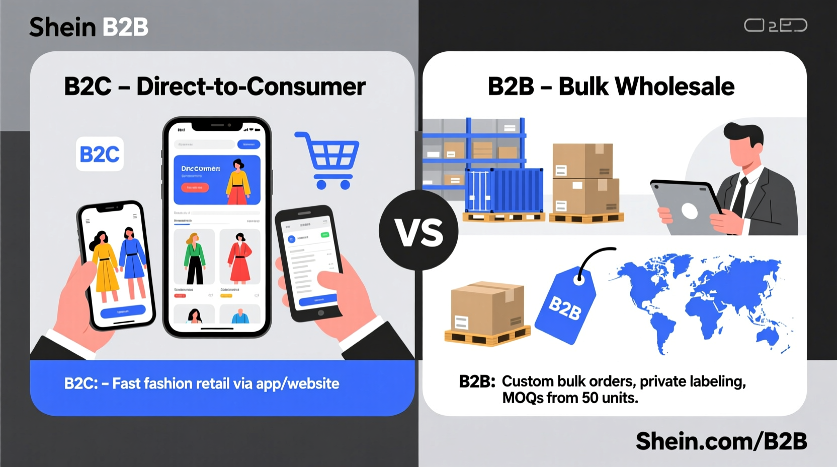 is shein b2b or b2c