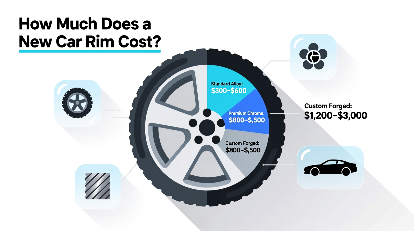 how much does a new car rim cost