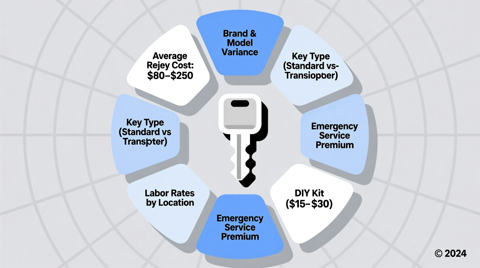 how much to rekey a car