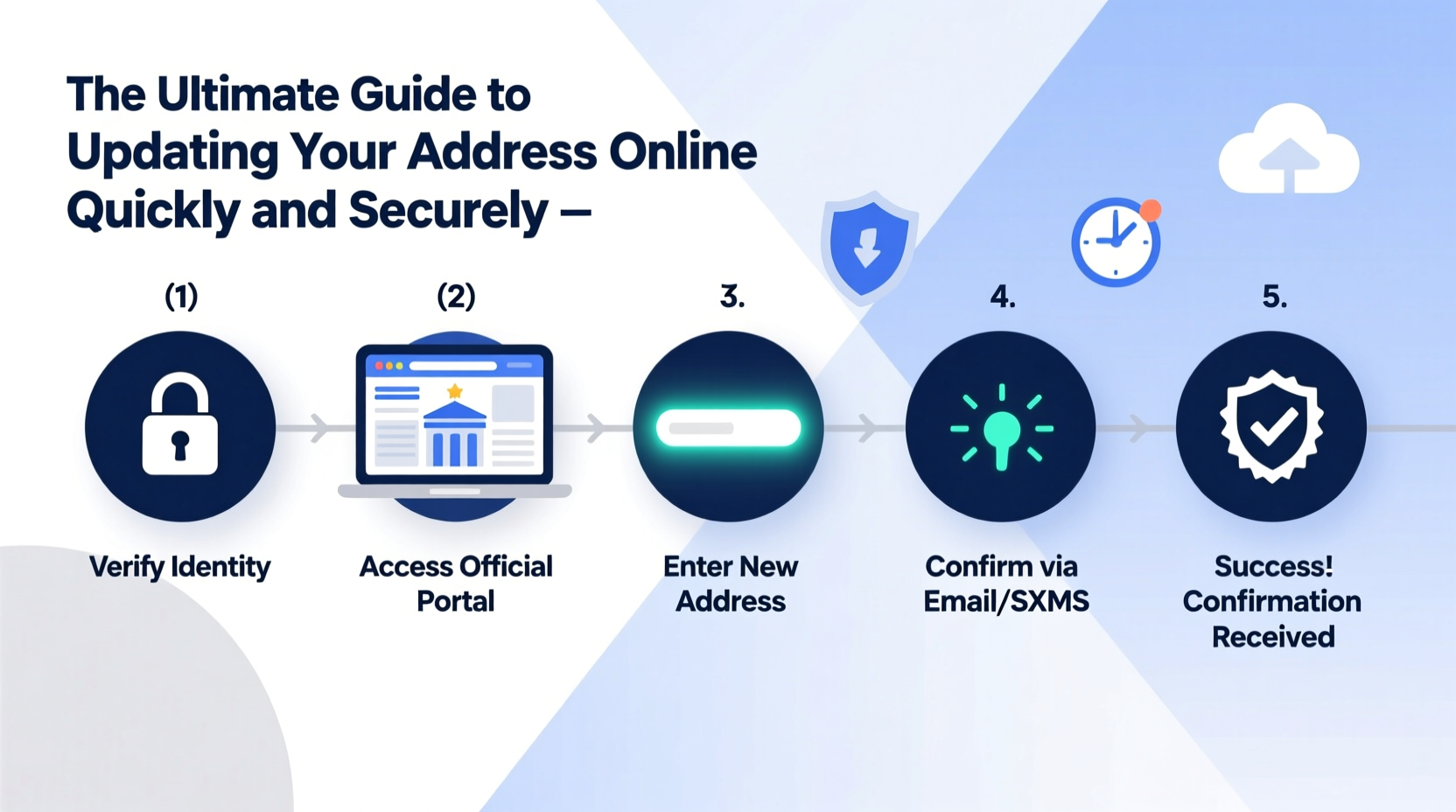 the ultimate guide to updating your address online quickly and securely