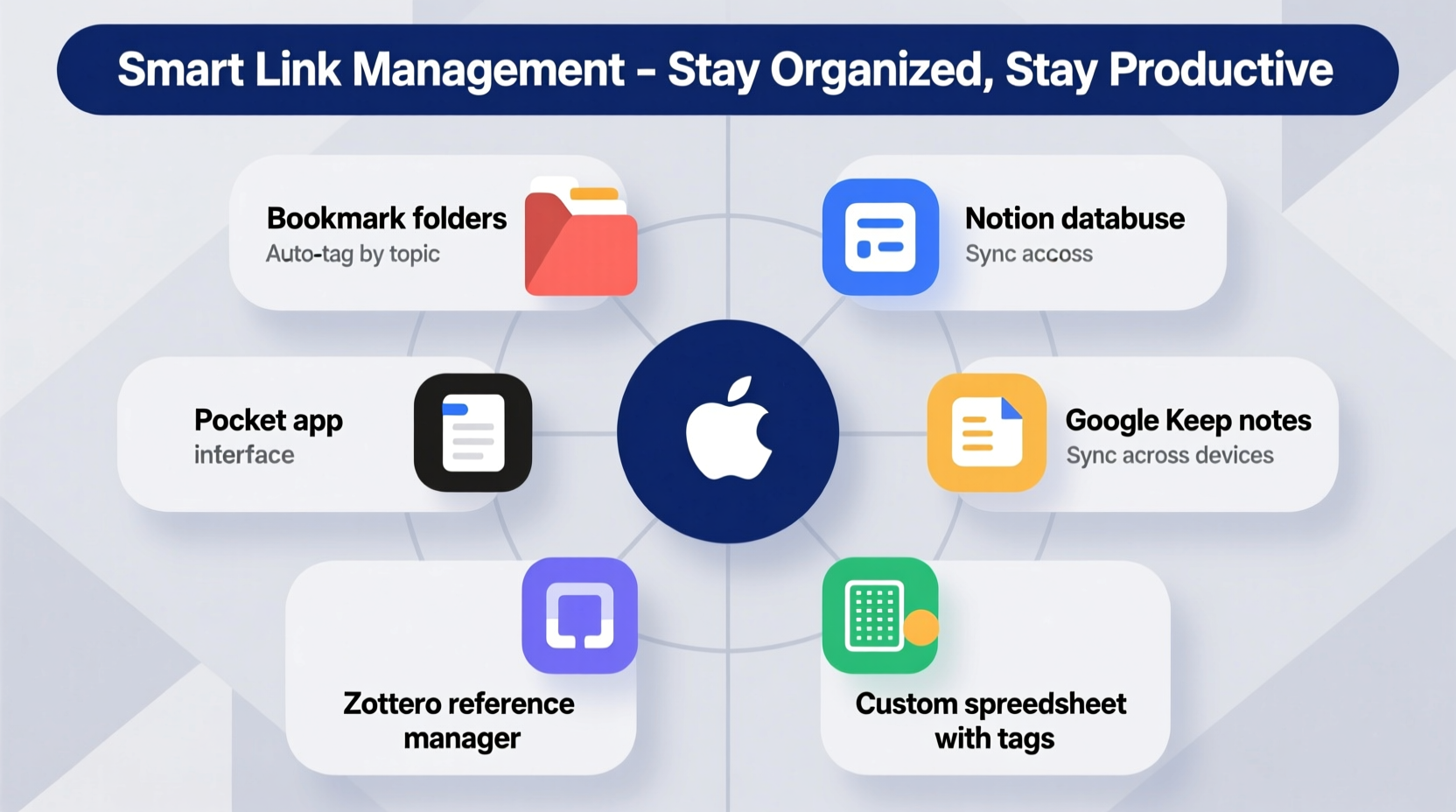 effective ways to save and organize links for easy access