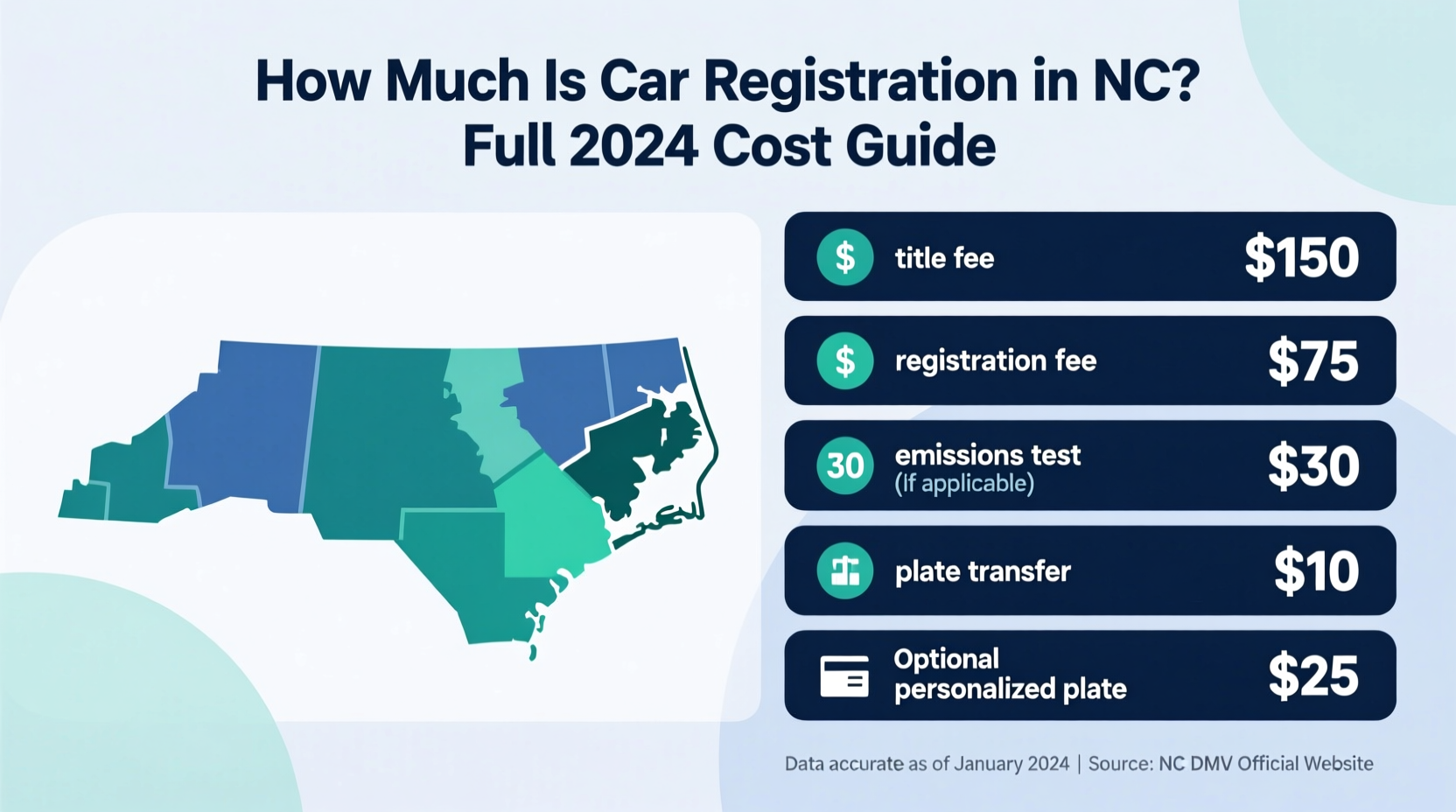 how much is car registration in nc