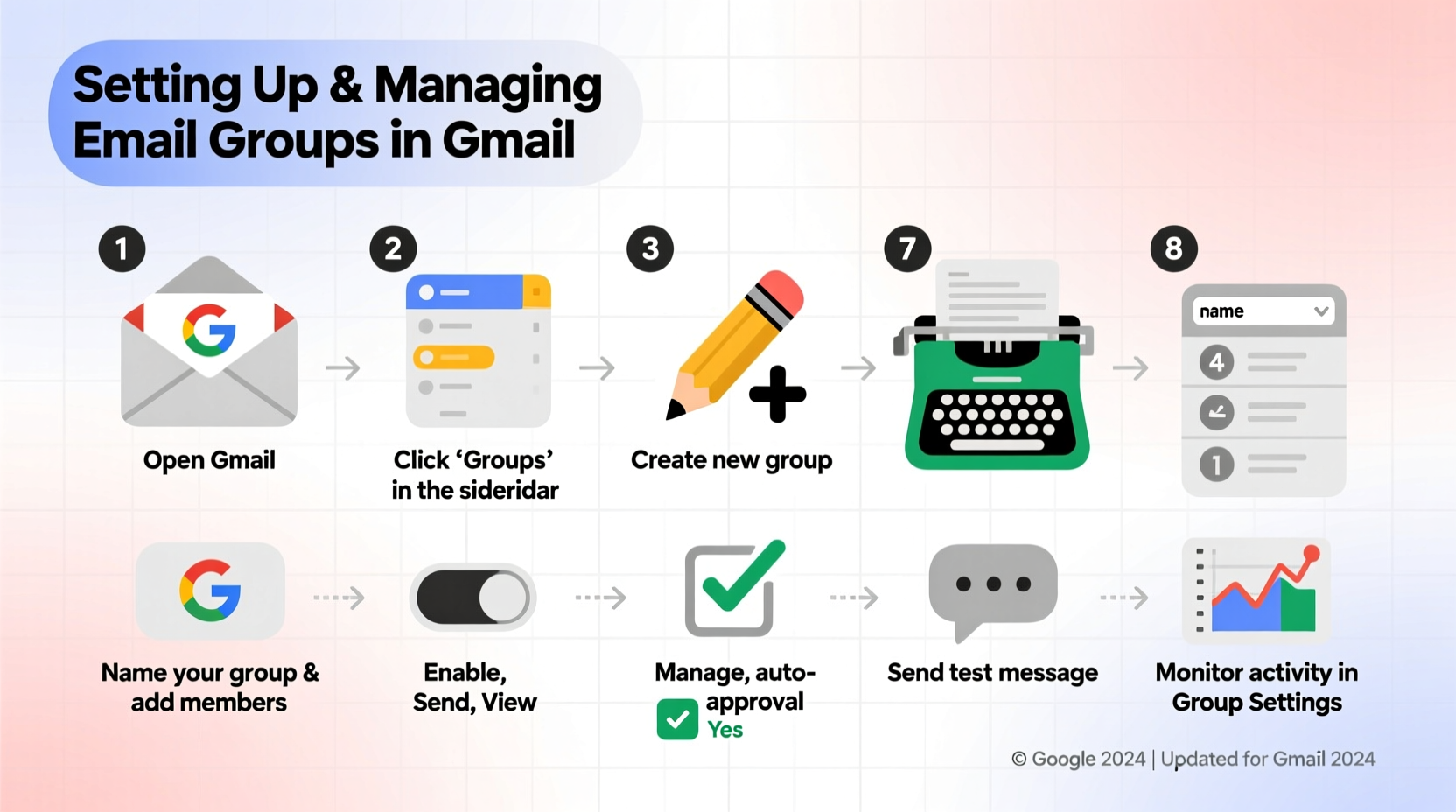 a step by step guide to setting up and managing email groups in google mail