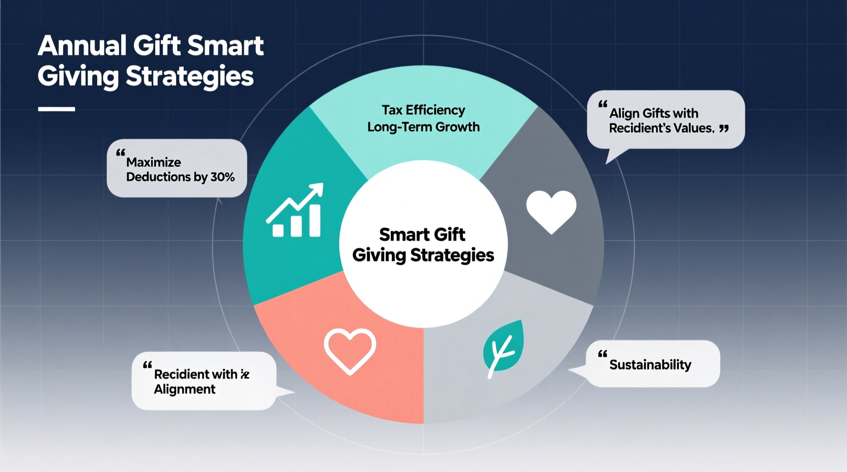 understanding the maximum annual gift smart giving strategies