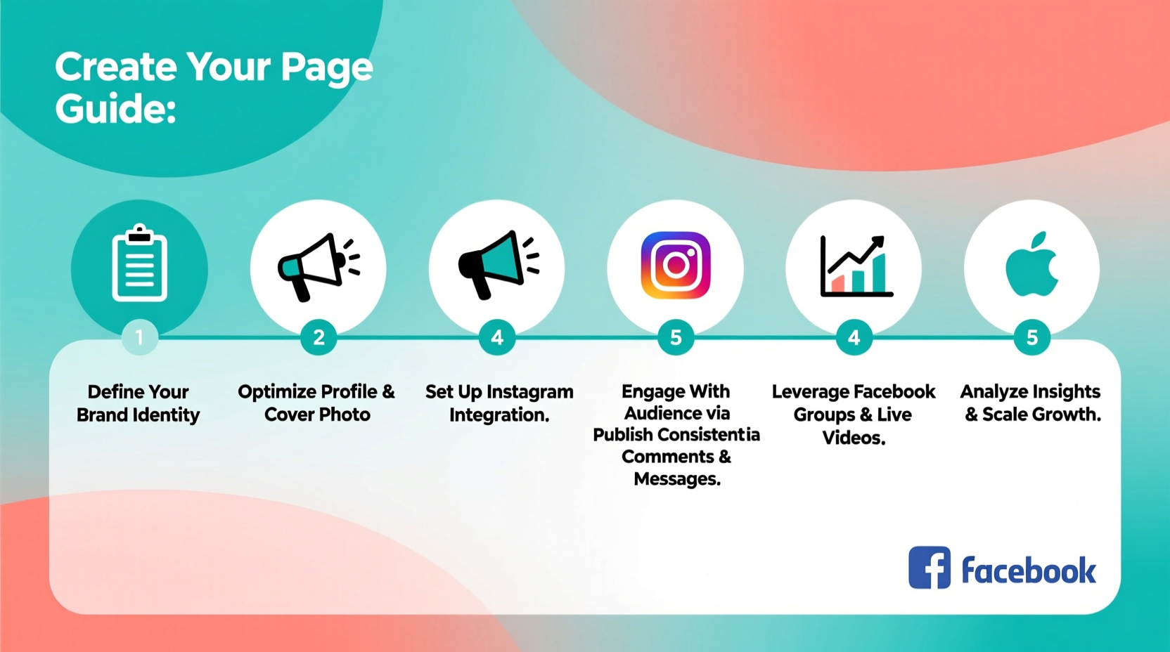 step by step guide to setting up a facebook page for maximum engagement and growth