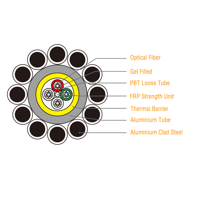 Stranded OPGW Optical Fiber Composite Overhead Ground Wire Double Layer