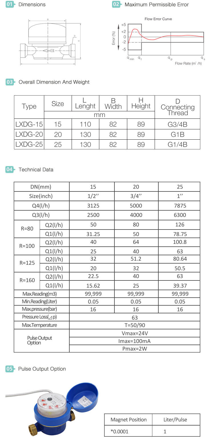 DN15mm cold plastic r160 dn15 single jet water meter DN15mm cold plastic r160 dn15 single jet water meter
