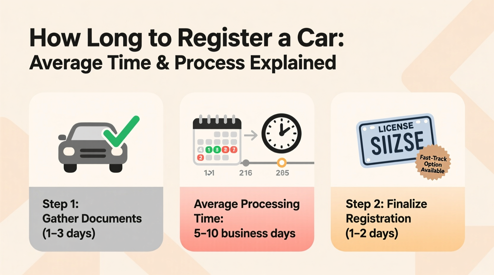 how long does it take to get a car registered