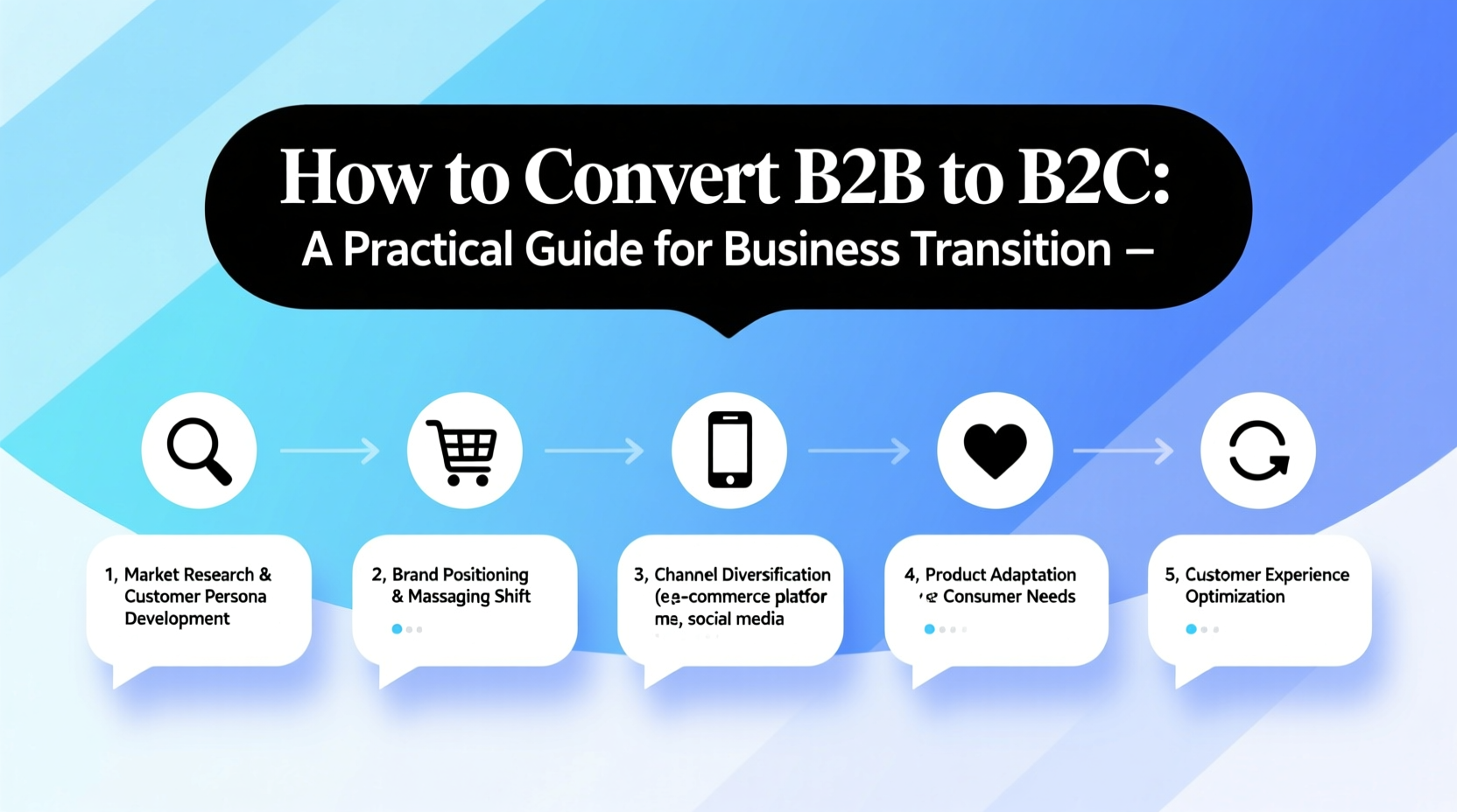 how to convert b2b to b2c