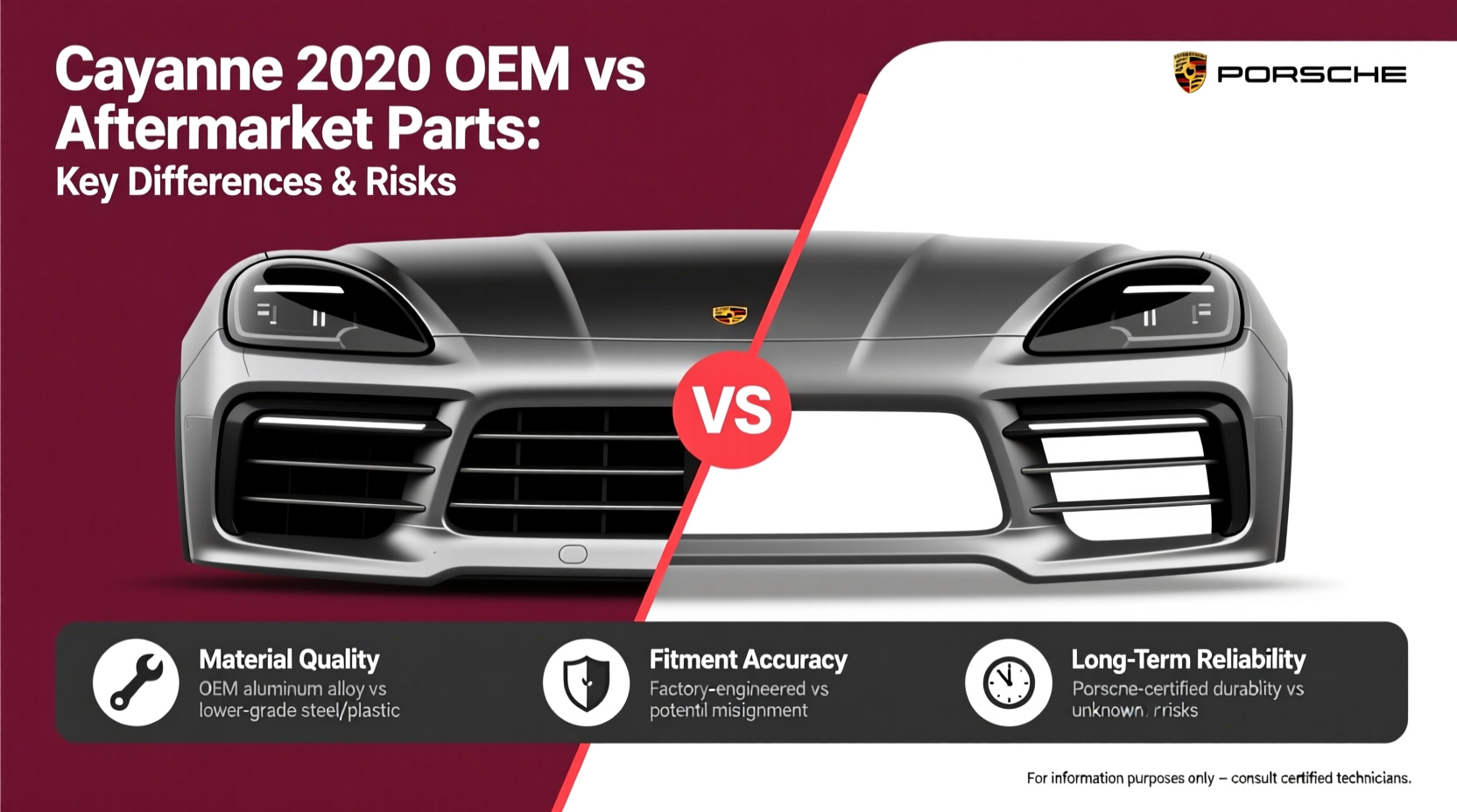 cayenne 2020 oem vs aftermarket