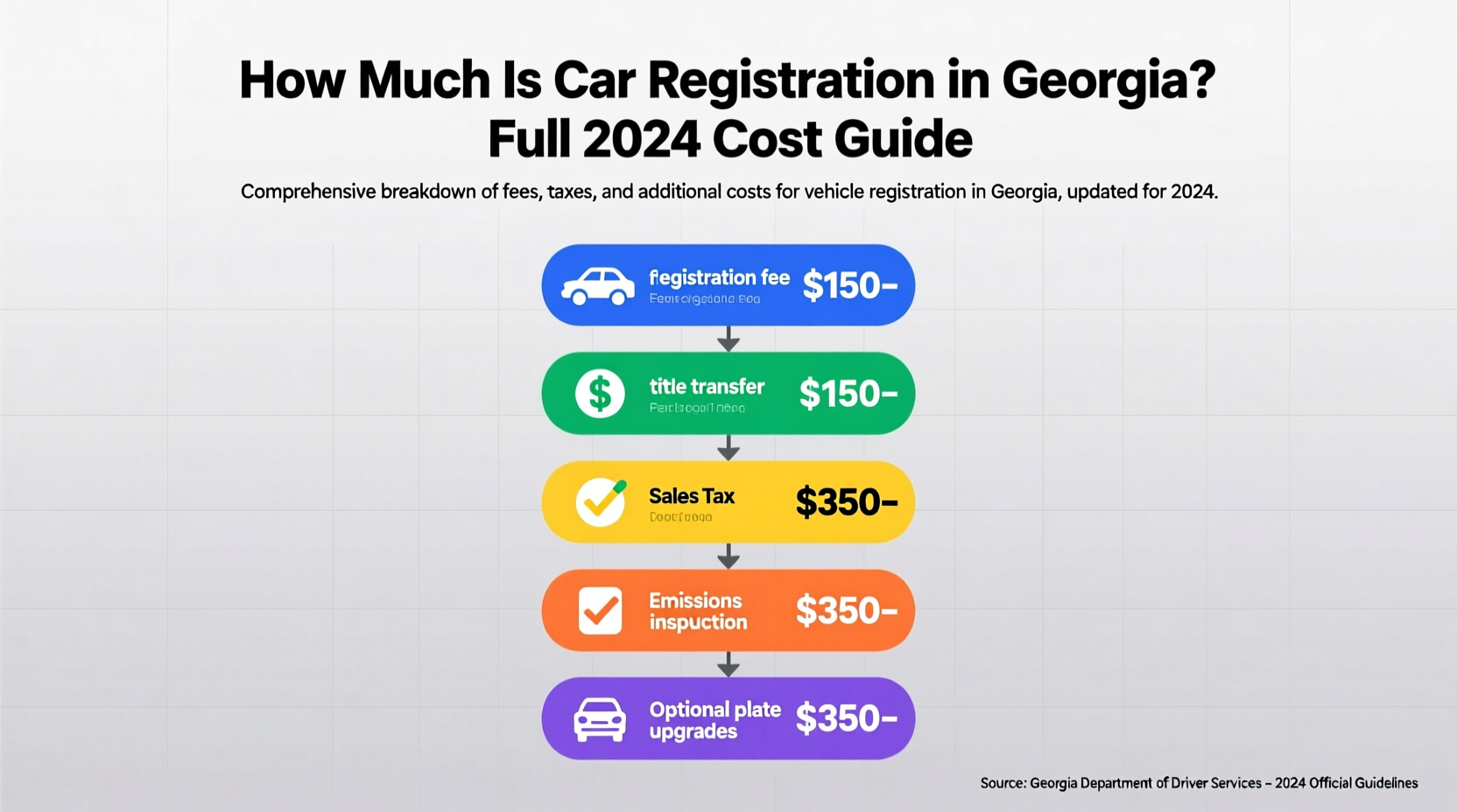 how much is car registration in georgia
