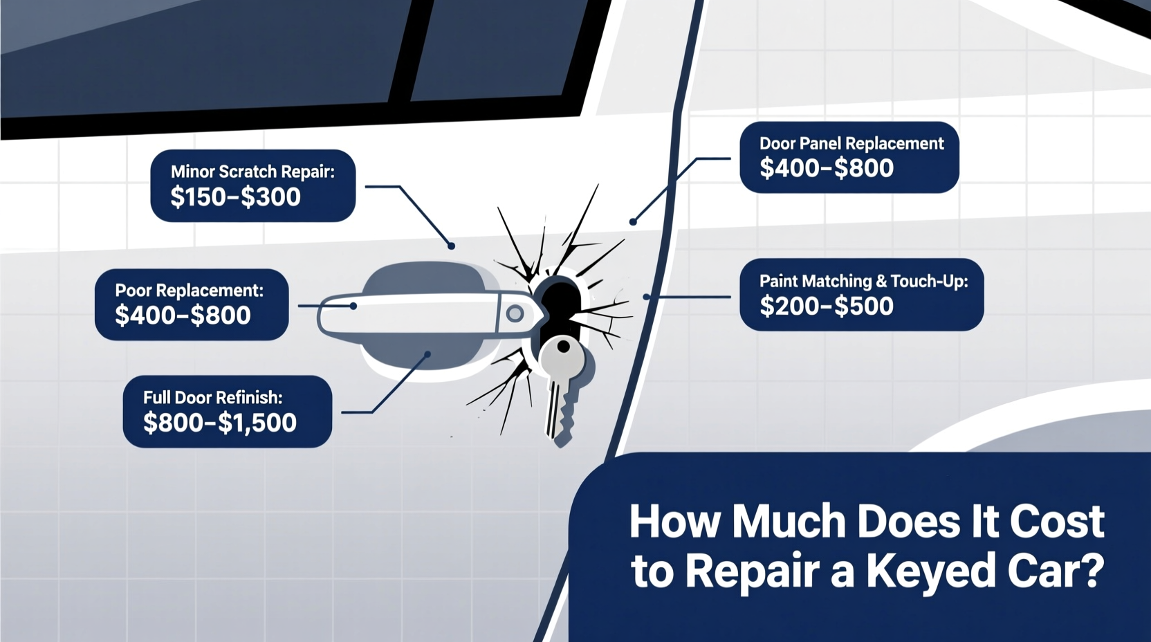 how much does it cost to repair a keyed car