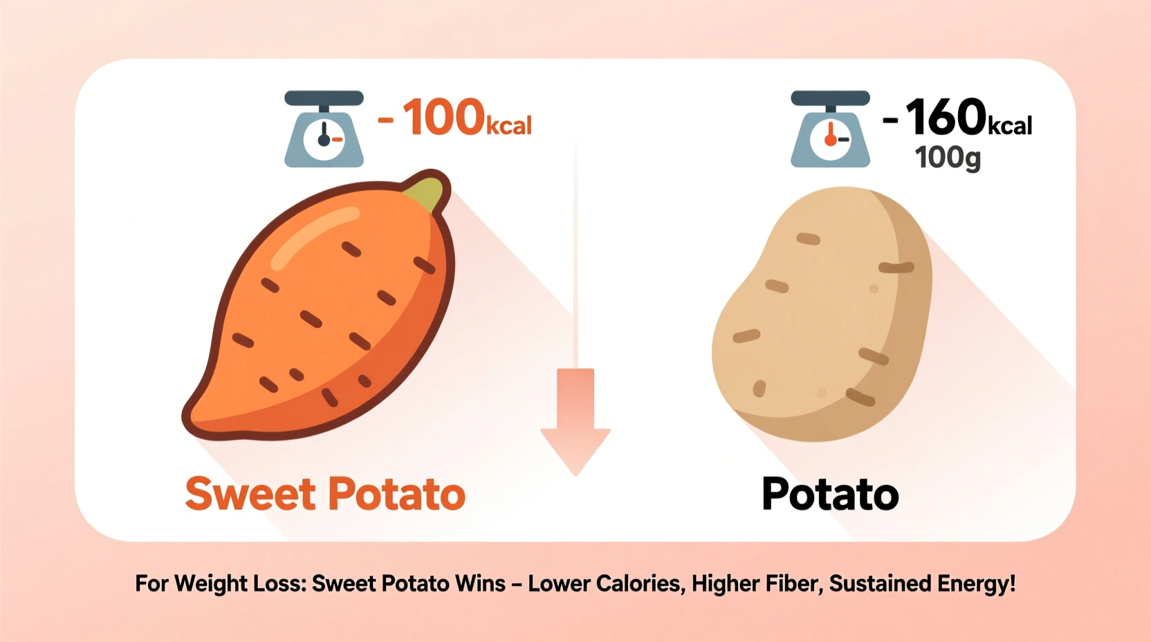 Sweet Potato vs Potato for Weight Loss: Science-Backed Comparison