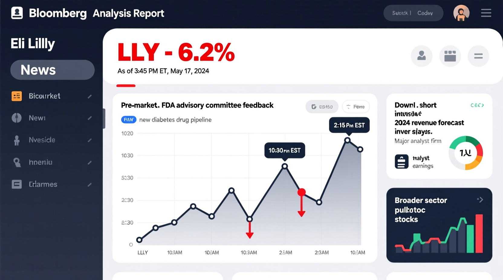 why is eli lilly stock down today analyzing the lly dip