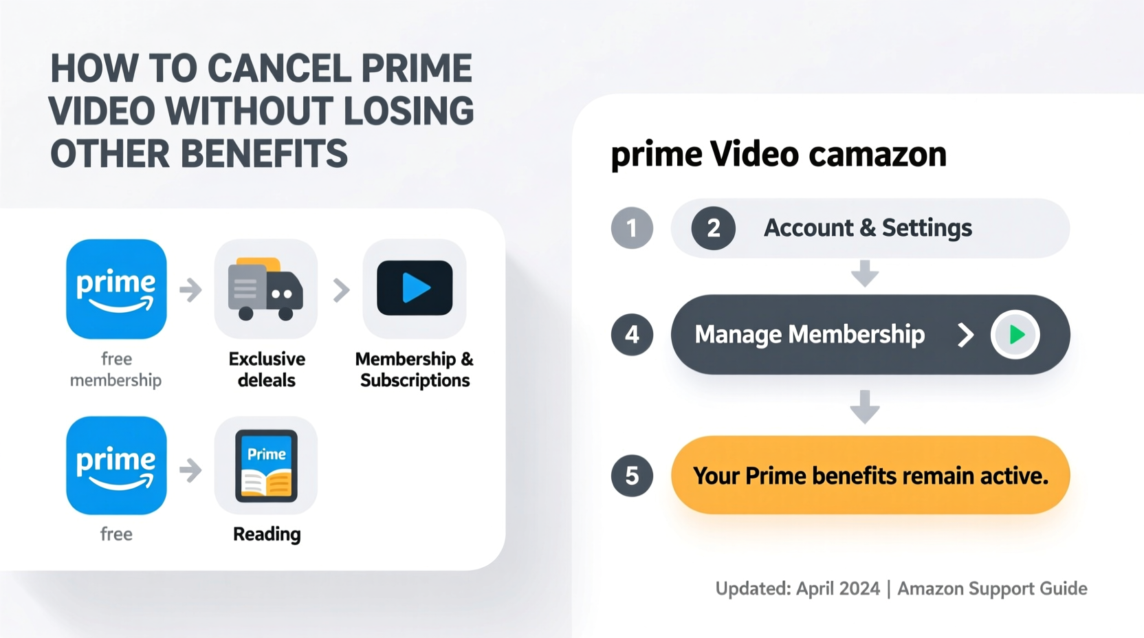 how to easily stop amazon prime video without losing other prime benefits
