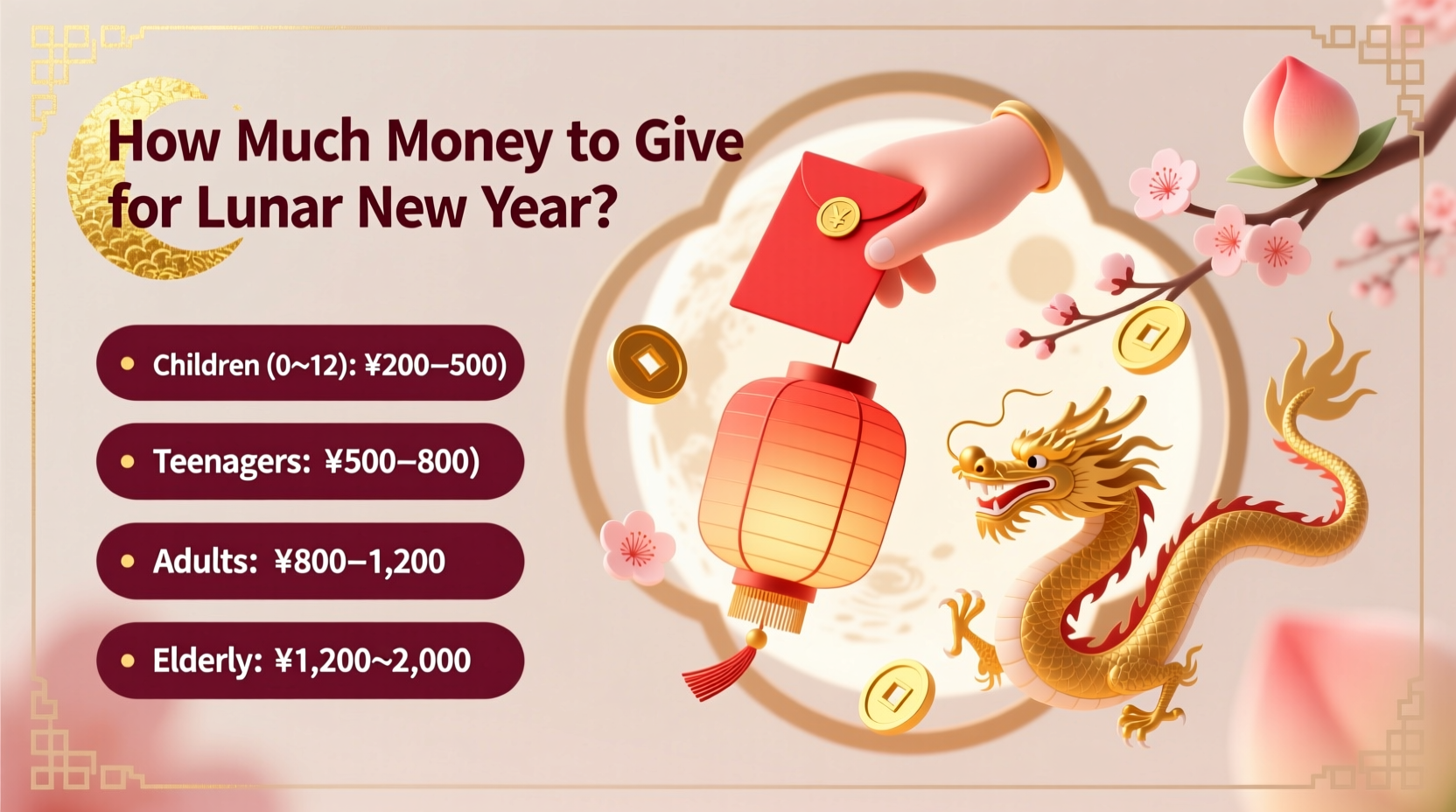 How Much Money to Give for Lunar New Year: A Complete Guide