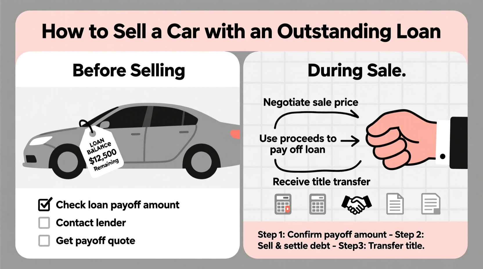 how to sell a car with a loan