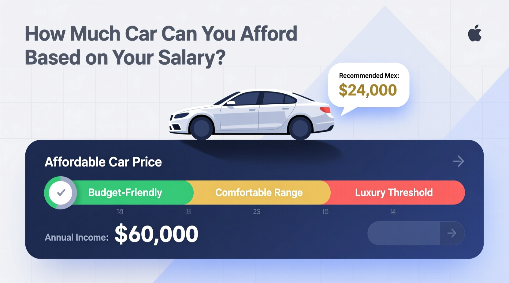 how much can i afford for car based on salary