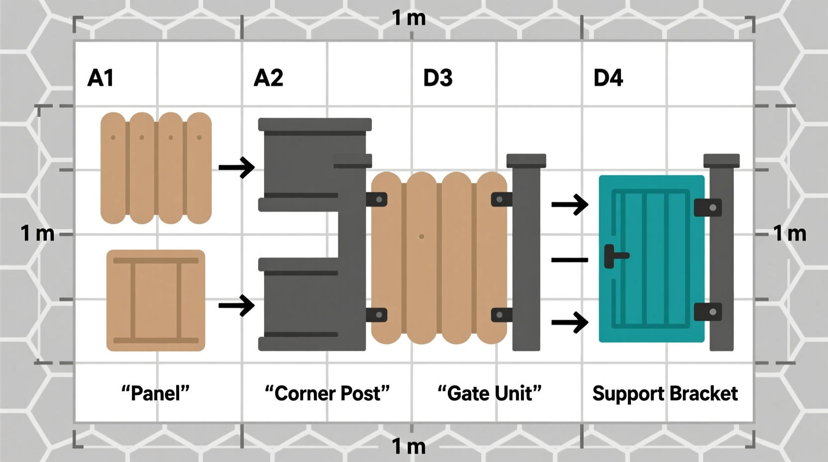 Crafting grid diagram showing fence recipe positions