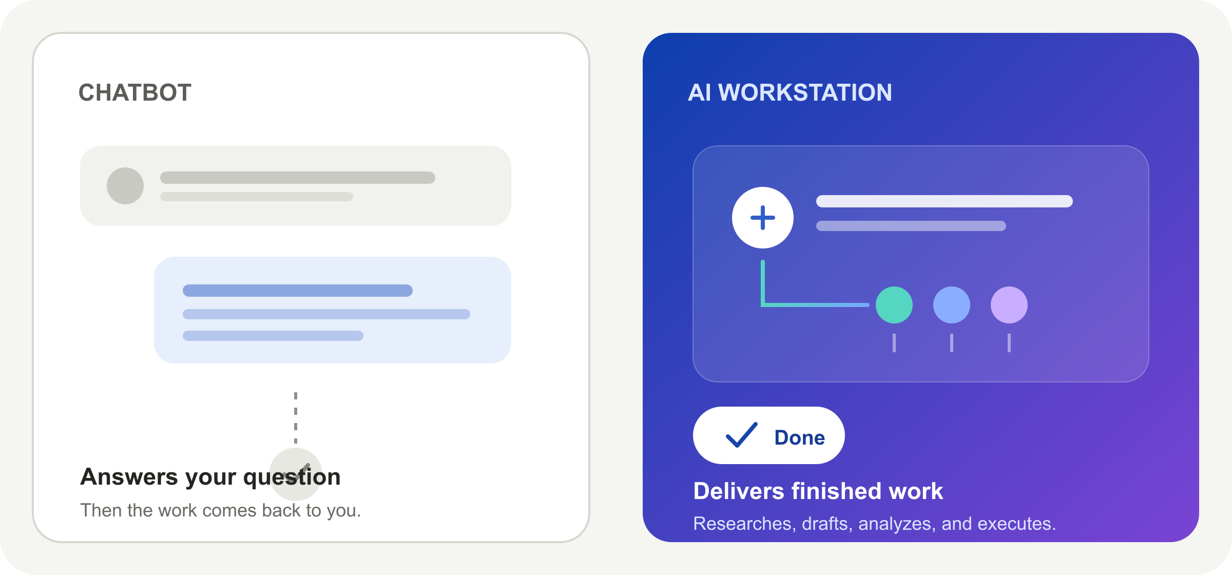 Chatbot answers questions while an AI Workstation delivers finished work