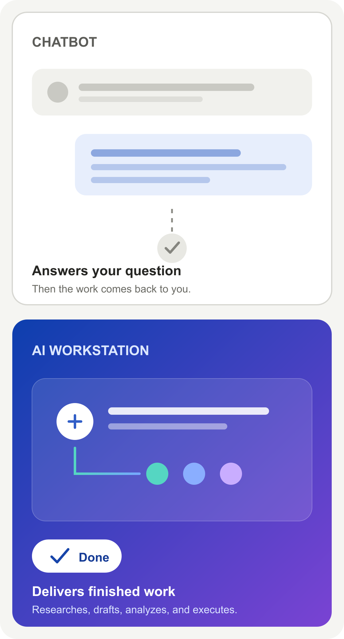 Stacked mobile comparison: a chatbot answers questions while an AI Workstation delivers finished work