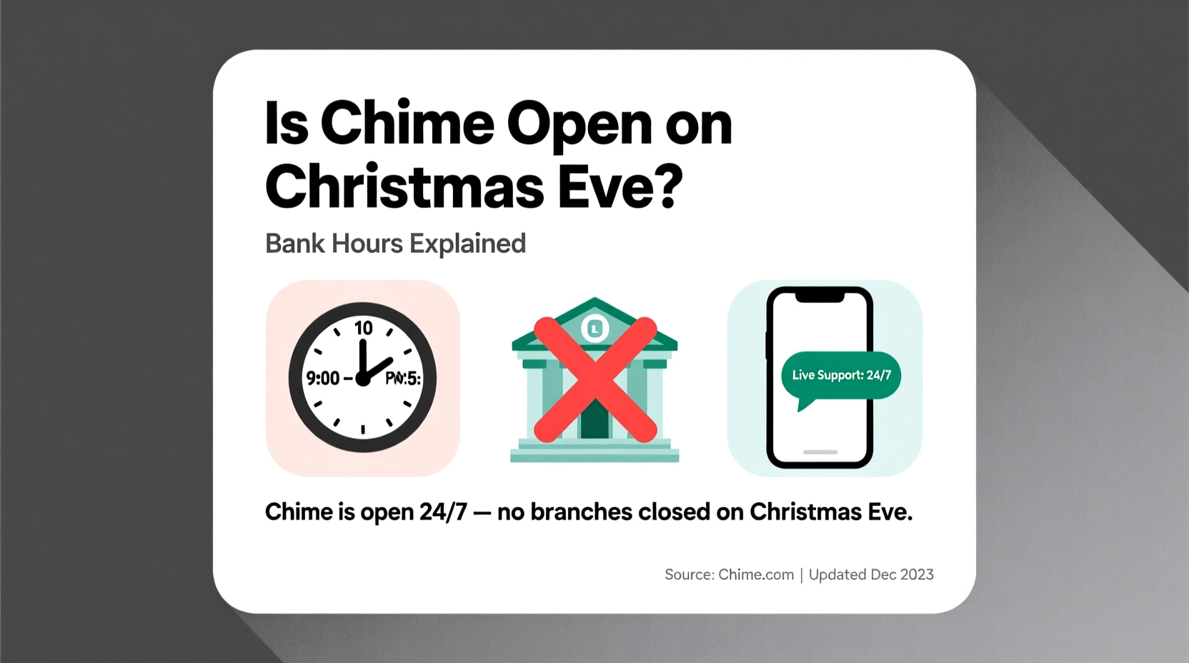 is chime open on christmas eve